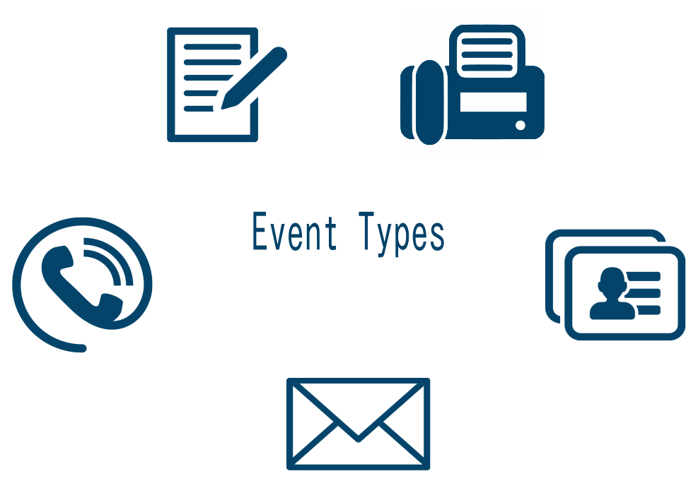 Event types