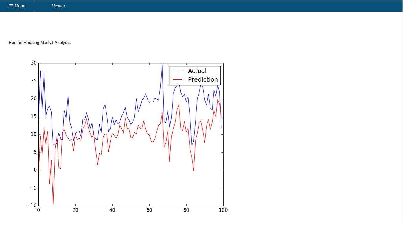 Graph visualizer website