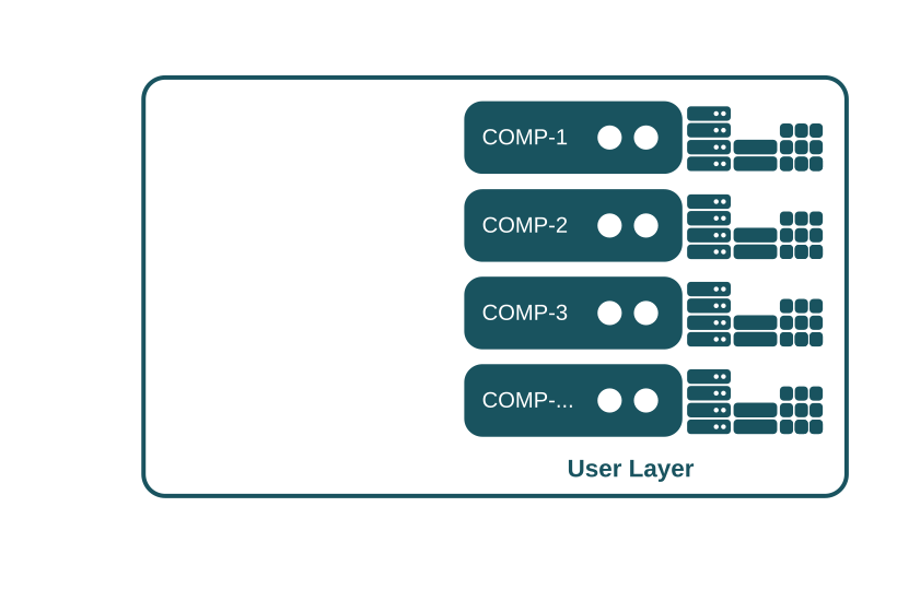 SlapOS Requirements - User Layer