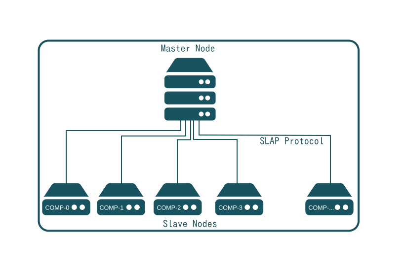 SlapOS - Master and Slave relation