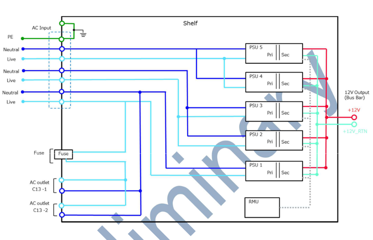 OCP installation Photo Power Connection Drawing