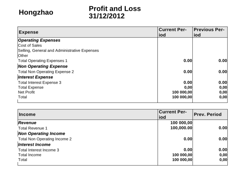 Profit and Loss