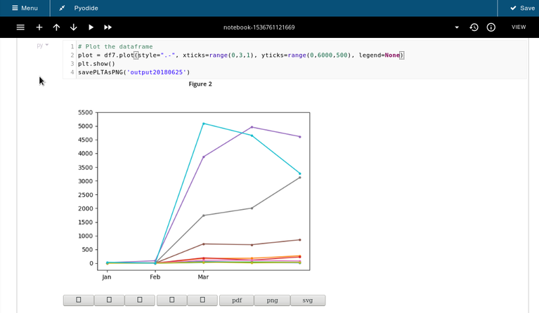 Matplotlib plot output in Iodide