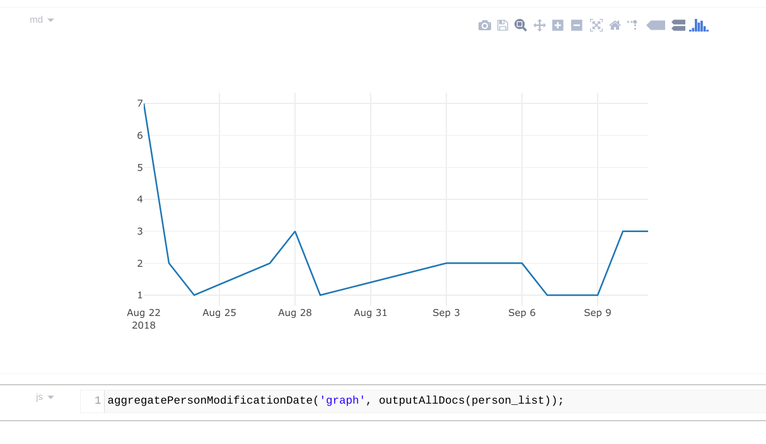 plotly.js output of data fetched by jIO