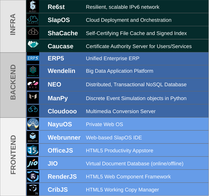 Nexedi Software Stack