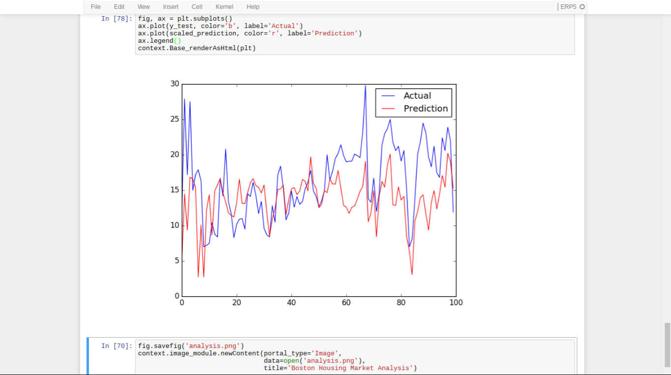 Saving A Jupyter Plot To ERP5