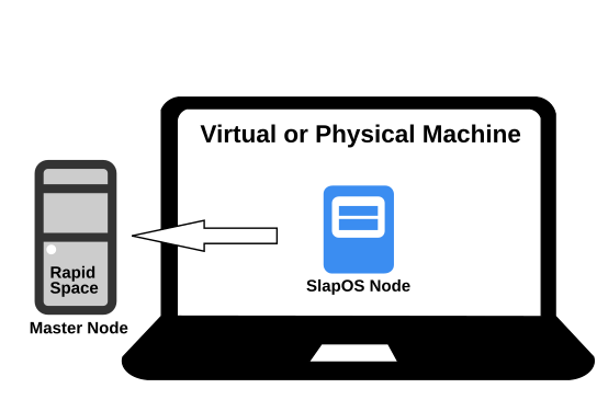 Cloud Contributor Setup Up