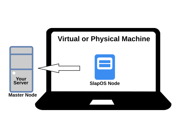 SlapOS Cloud Provide Setup