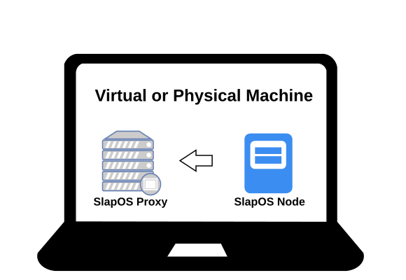 SlapOS Local Setup 