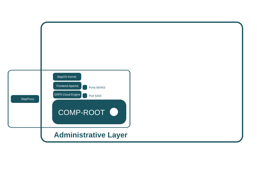 SlapOS Requirements - COMP-ROOT Software