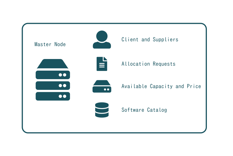 SlapOS Master - Functional overview