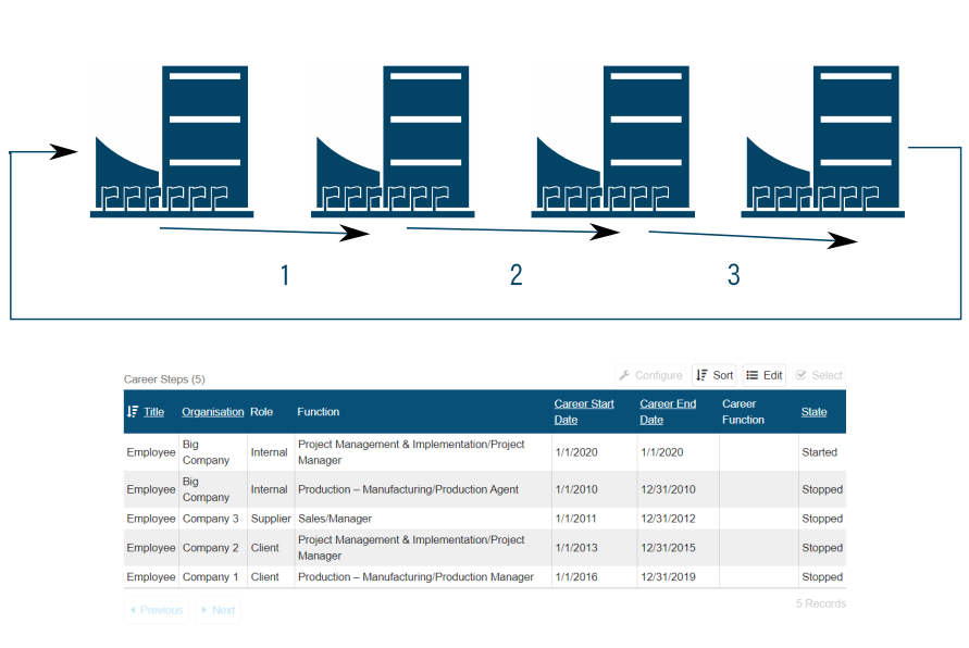 Tracking peoples' career