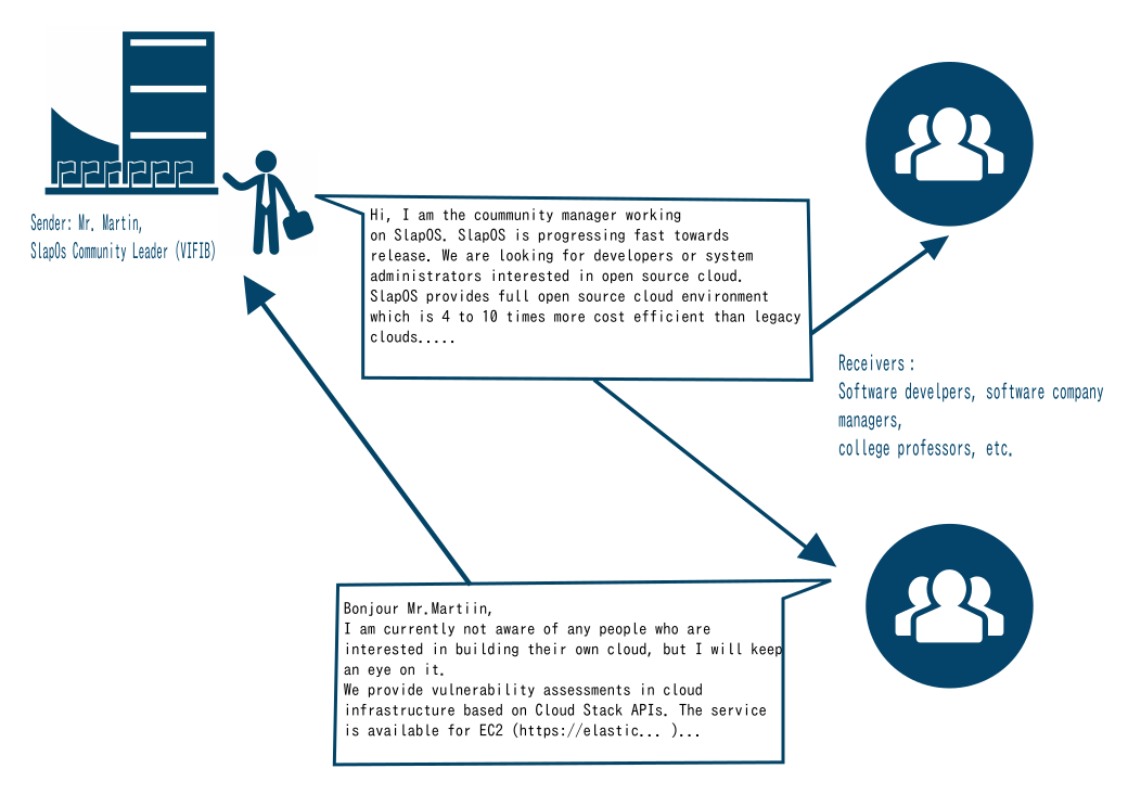 Events example: SlapOS Beta Developer Program