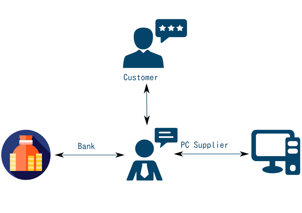 Role of Sale Opportunity