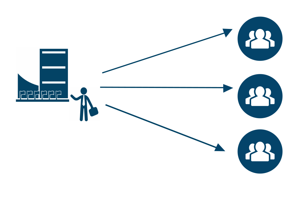 Events: one sender multiple receivers