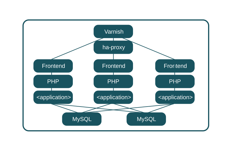 SlapOS LAMP Stack Implementation